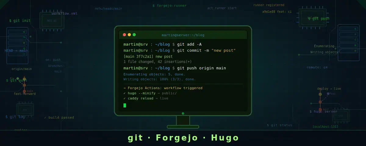 Von Ghost zu Hugo: selbst gehosteter Blog-Stack